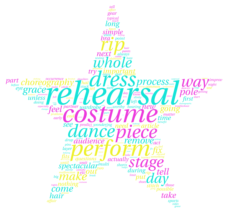 Word cloud of words related to rehearsal.