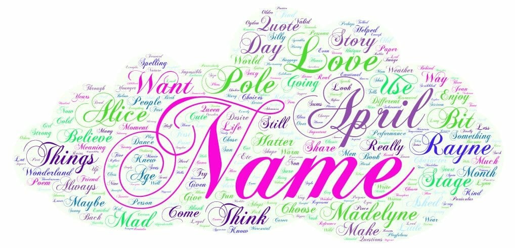 Word Cloud with words associated with names and Pole.