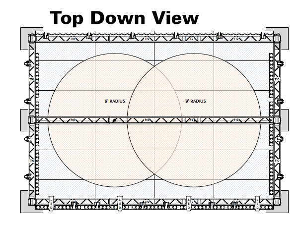 top down view of PoleCon state showing 9 ft radius around poles